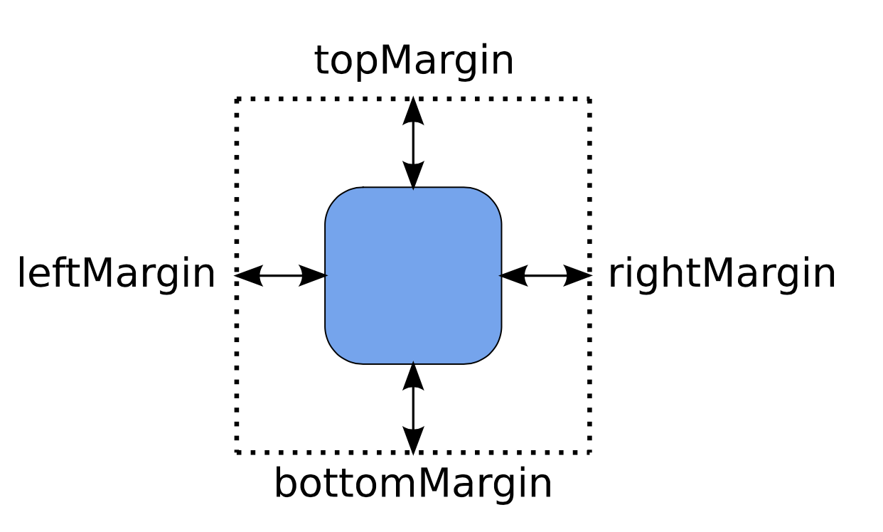 Margins in Anchor Layouts