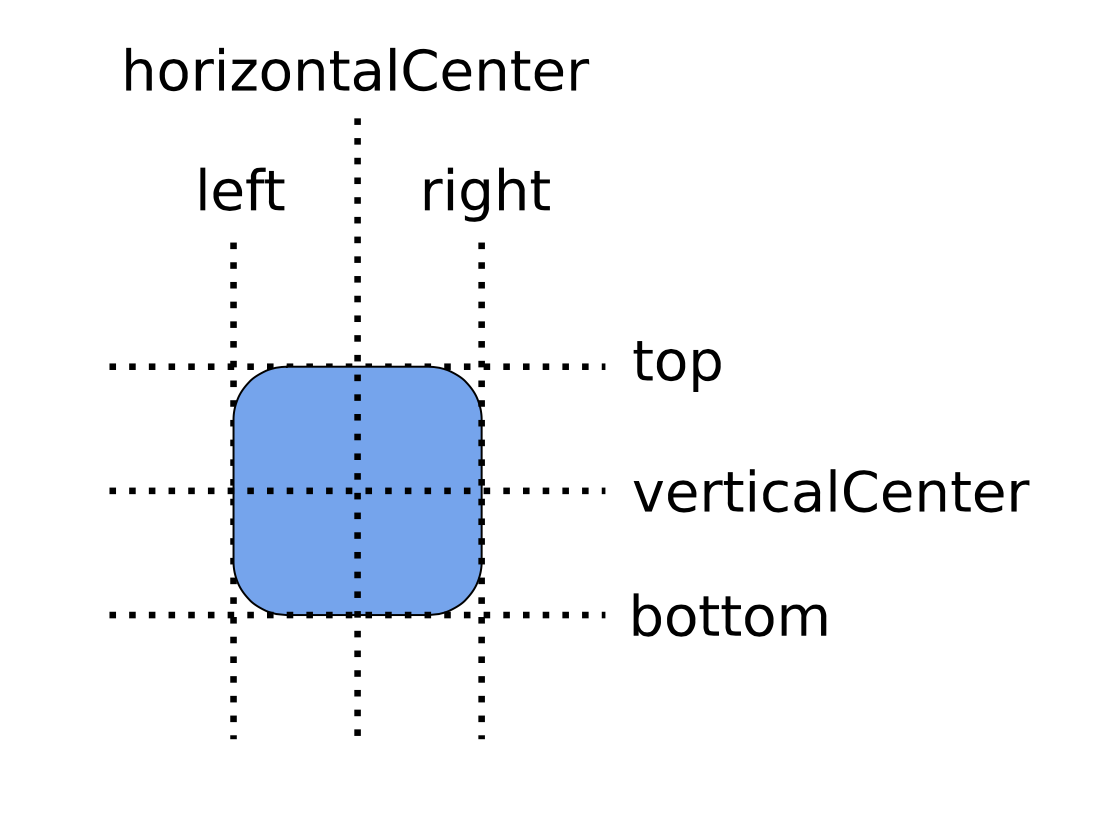 Anchor Layout Explained