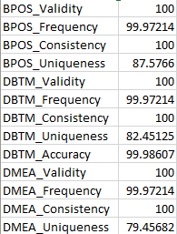 Overall Scores Output