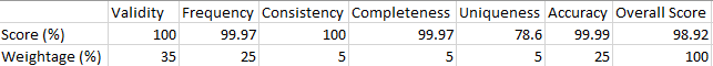 Overall Output