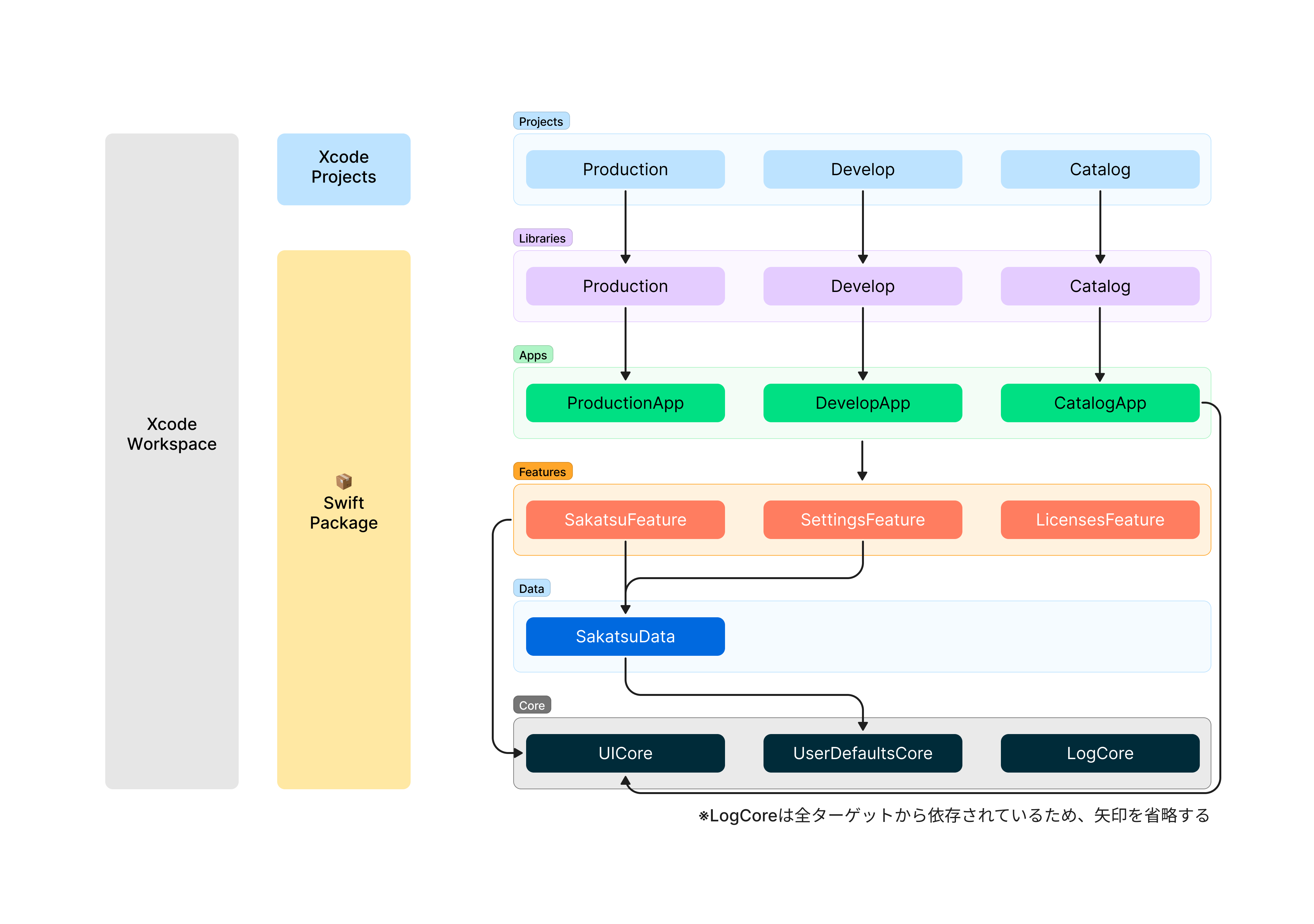 Module diagram