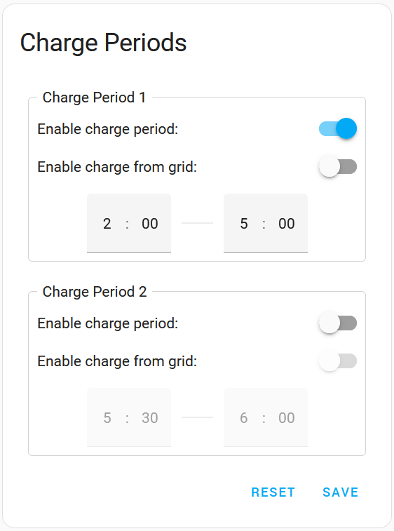 Charge Periods