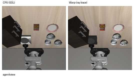 CPU vs Warp, agentview