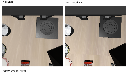 CPU vs Warp, eye-in-hand