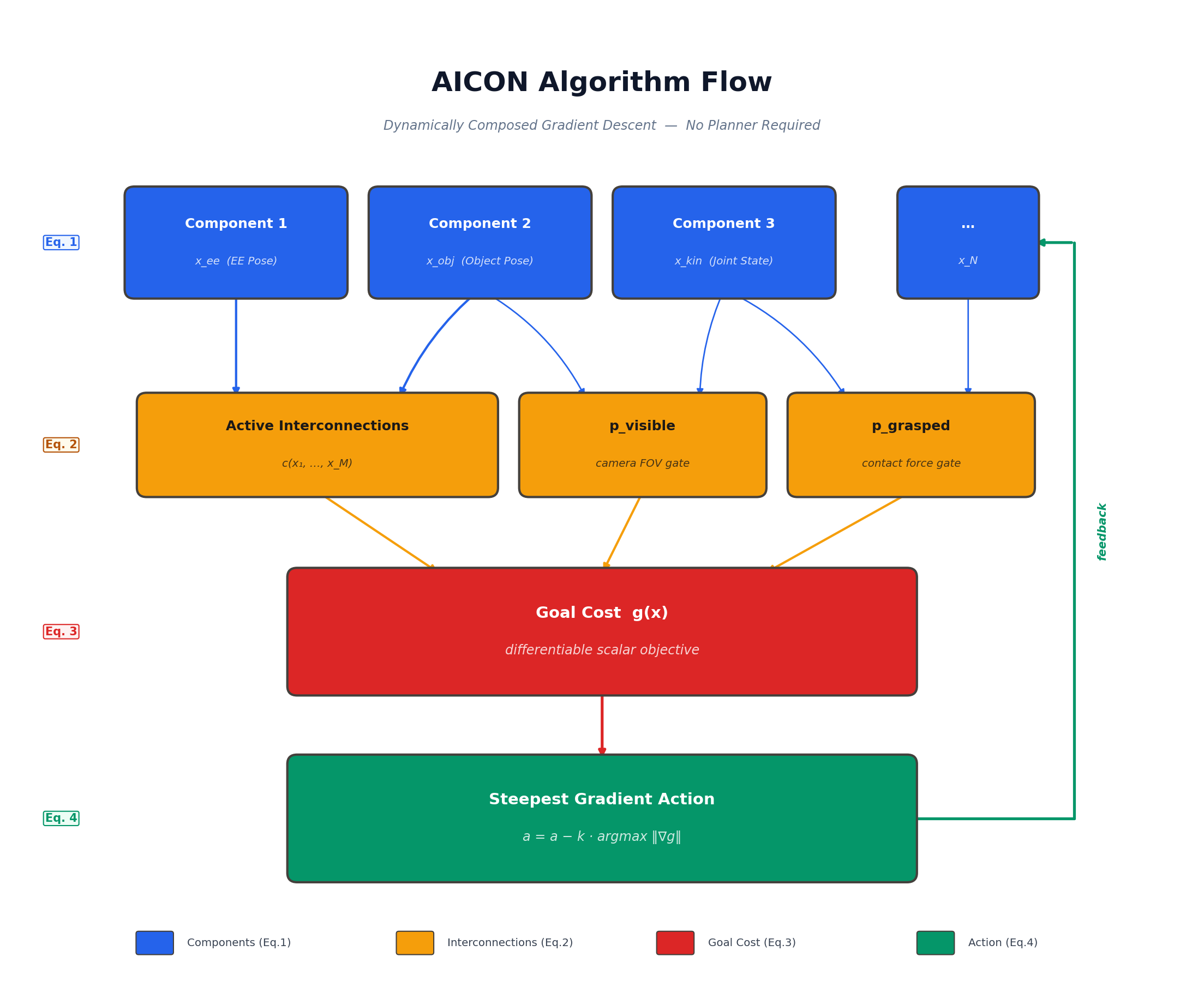 AICON Algorithm Flow