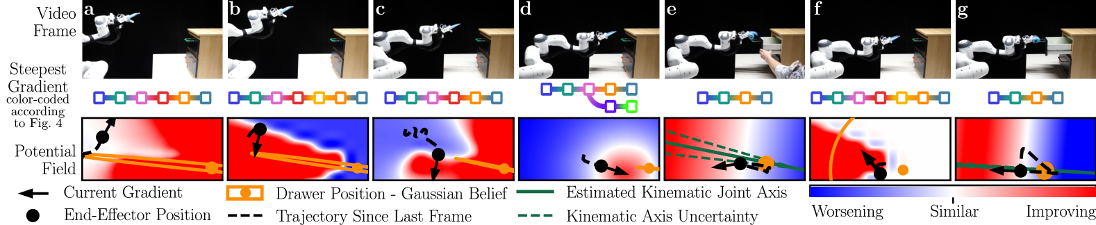 Drawer potential field evolution