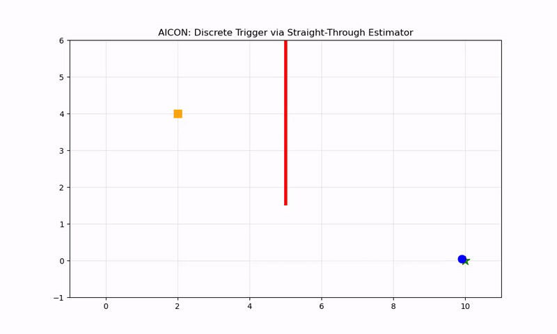 Locked door trajectory