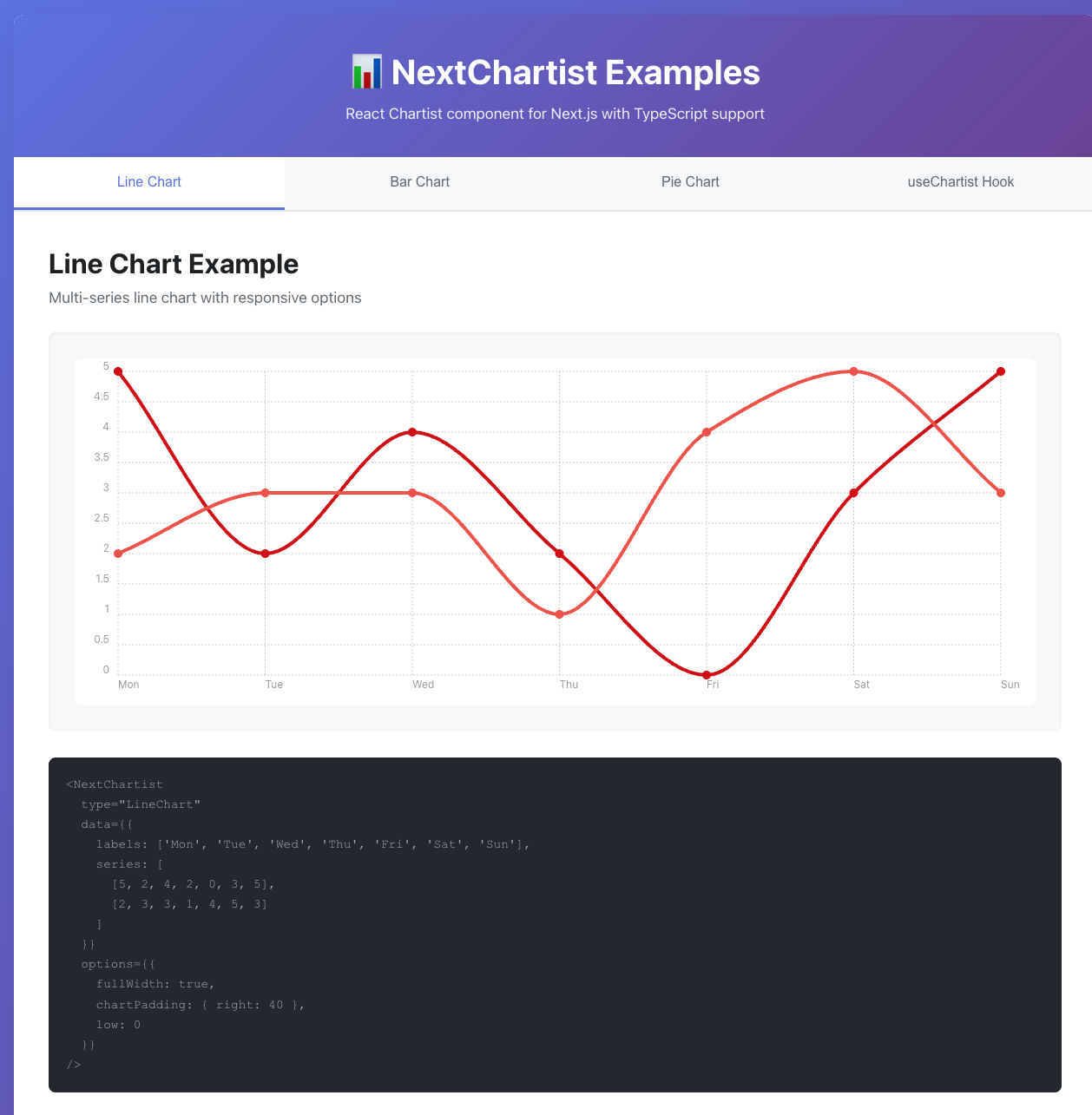 Preview of NextChartist Example App