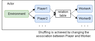 overview-multiplay.drawio.png