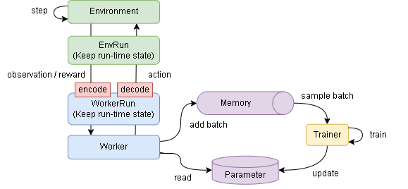 overview-sequence.drawio.png