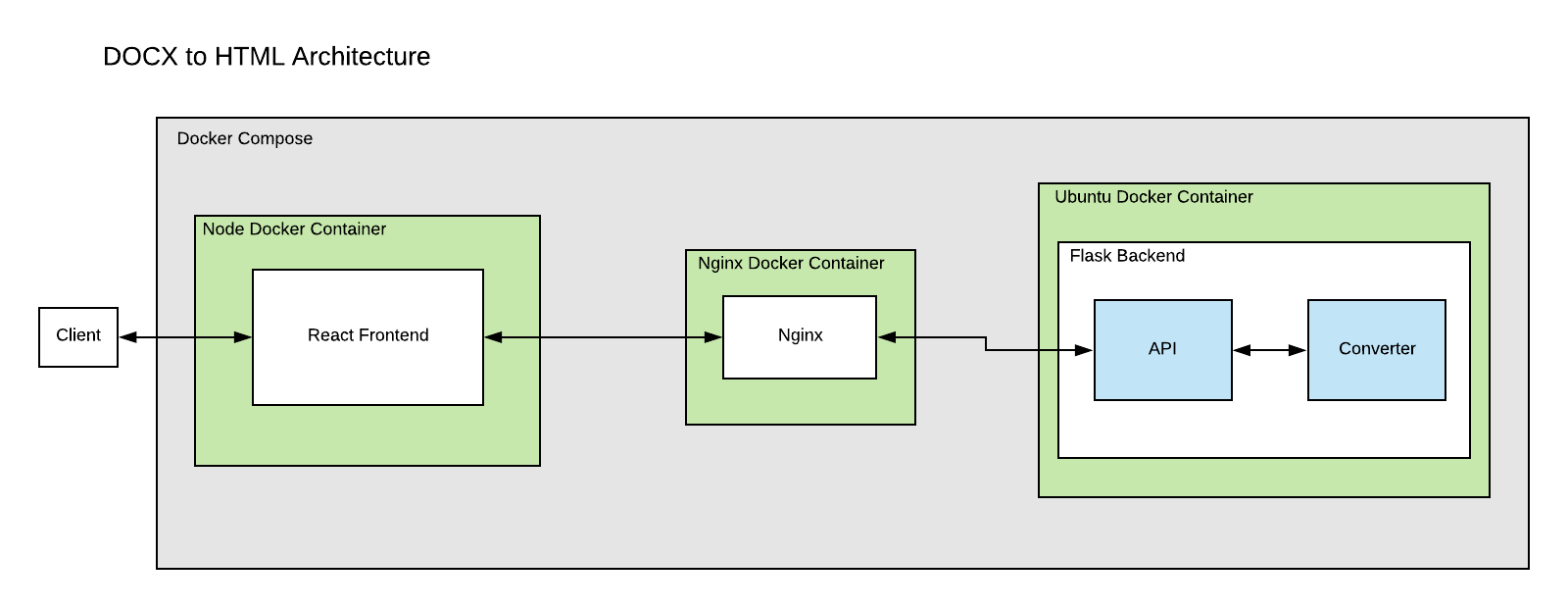 App Architecture