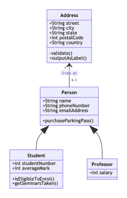 Flowchart