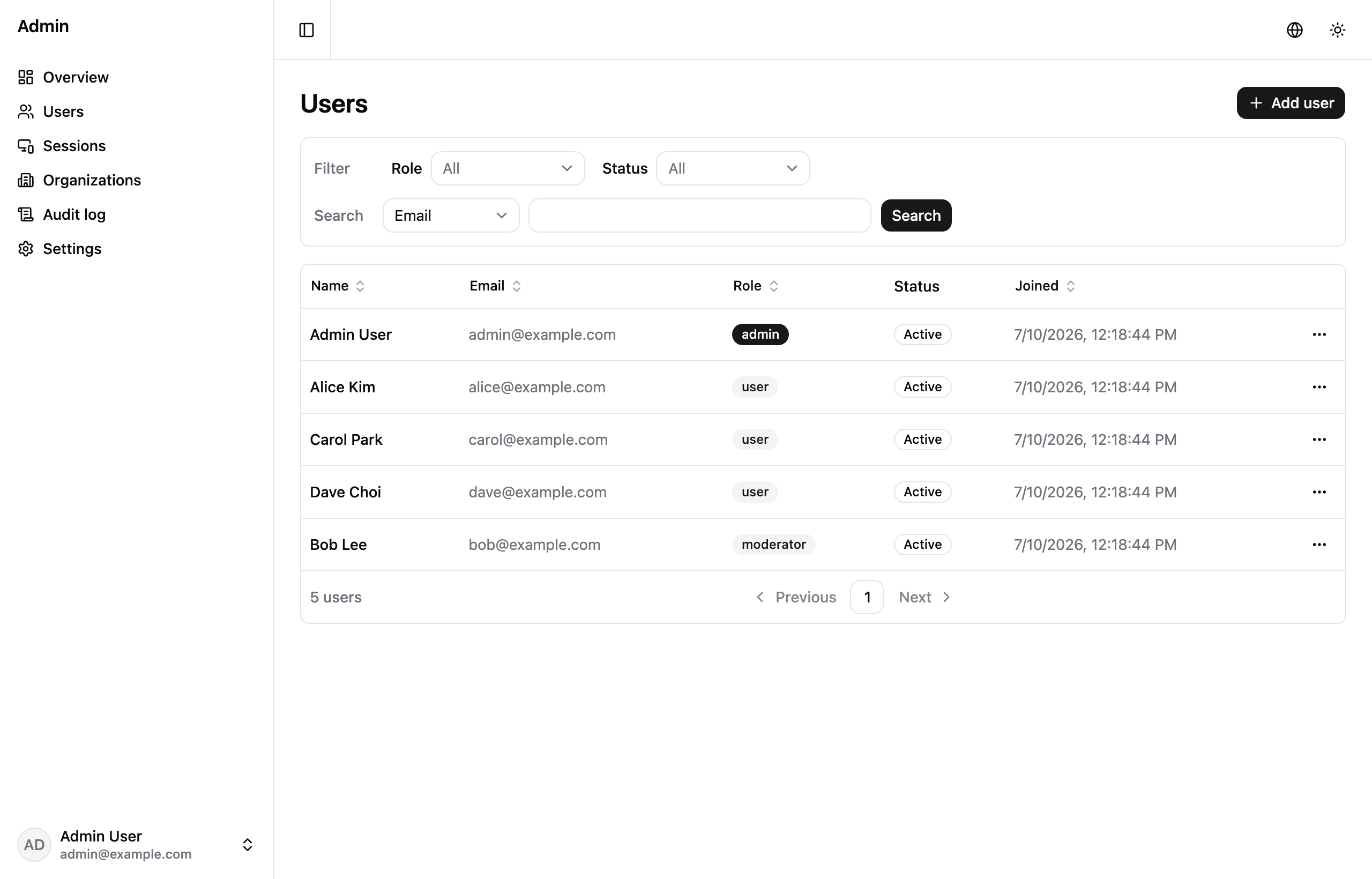PodoKit admin dashboard — users