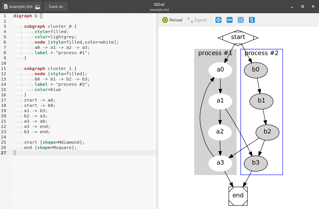 Example gui when working with the cluster graphviz demo