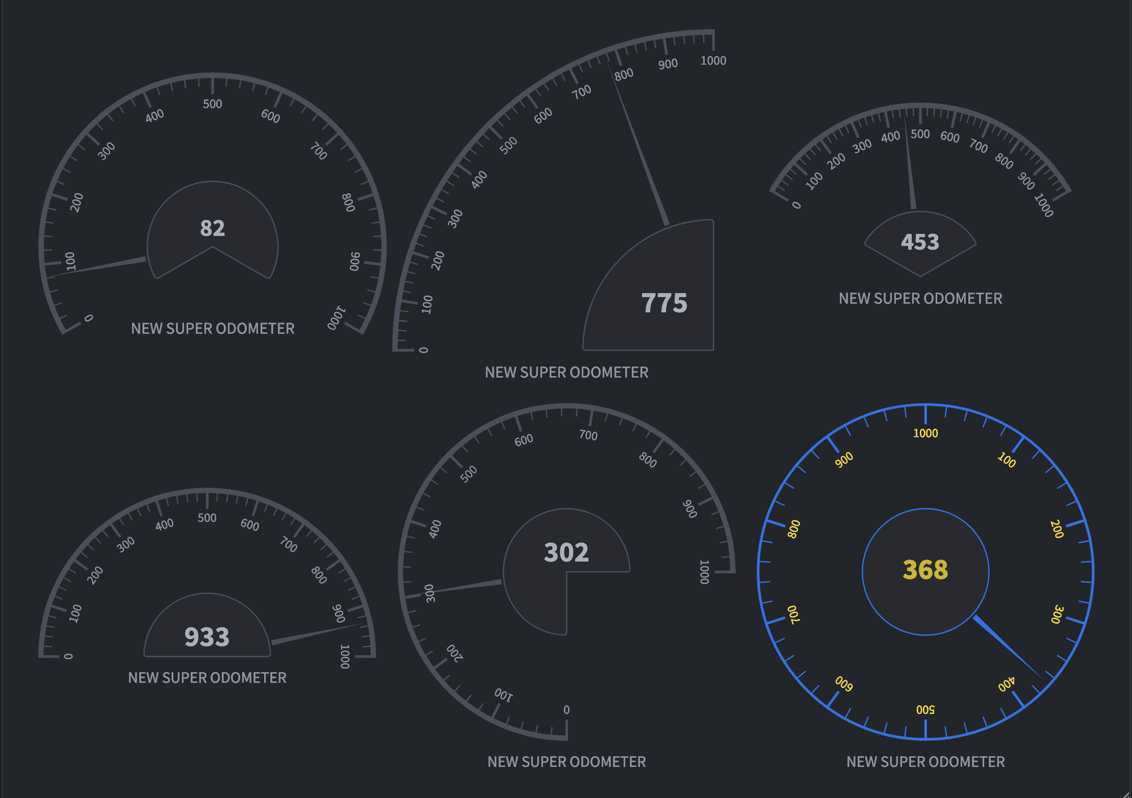Odometer Preview