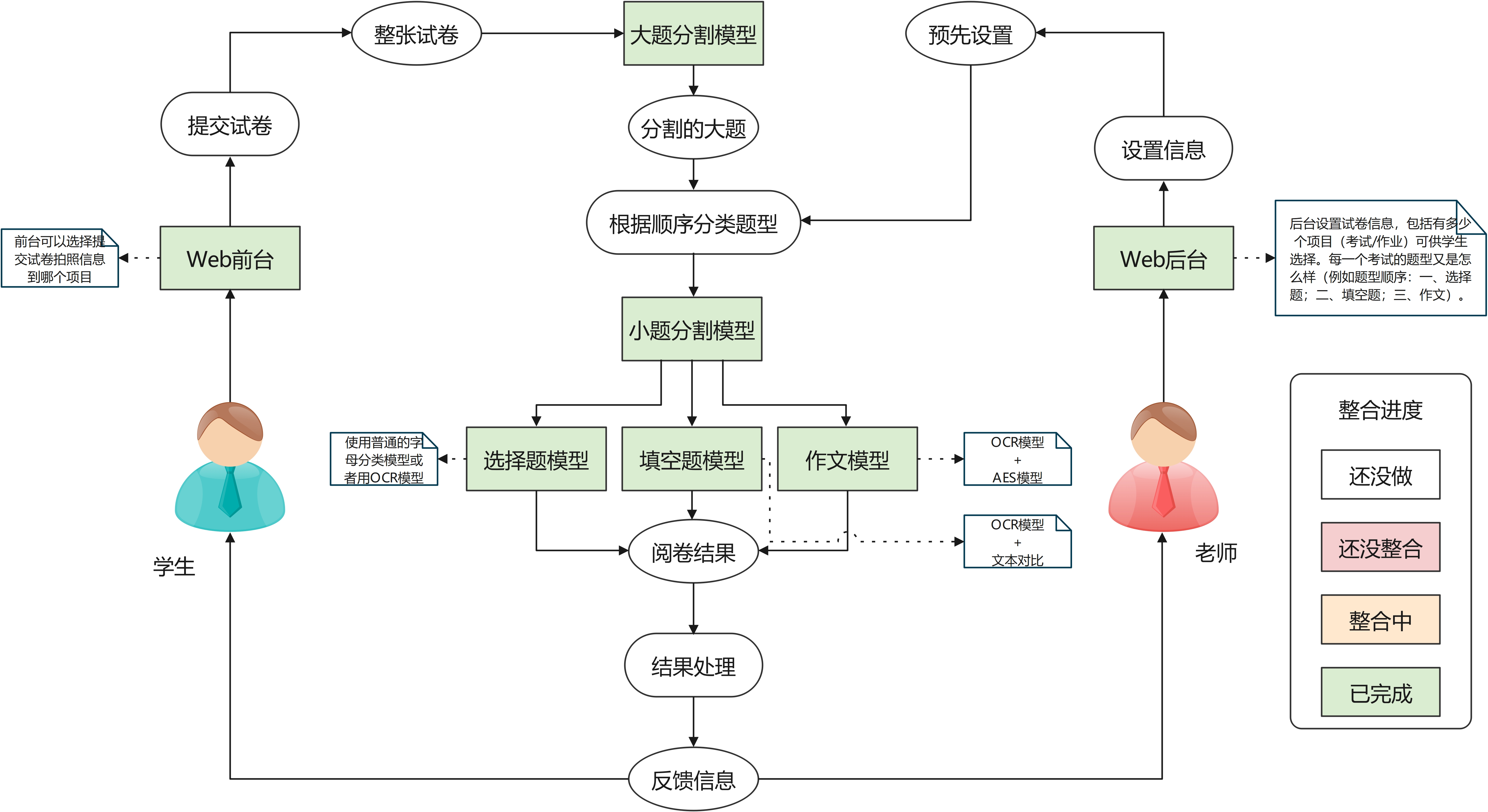 系统流程图