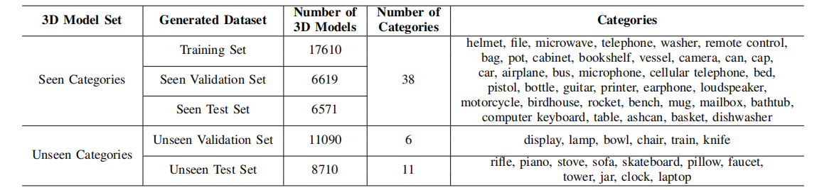 dataset_split