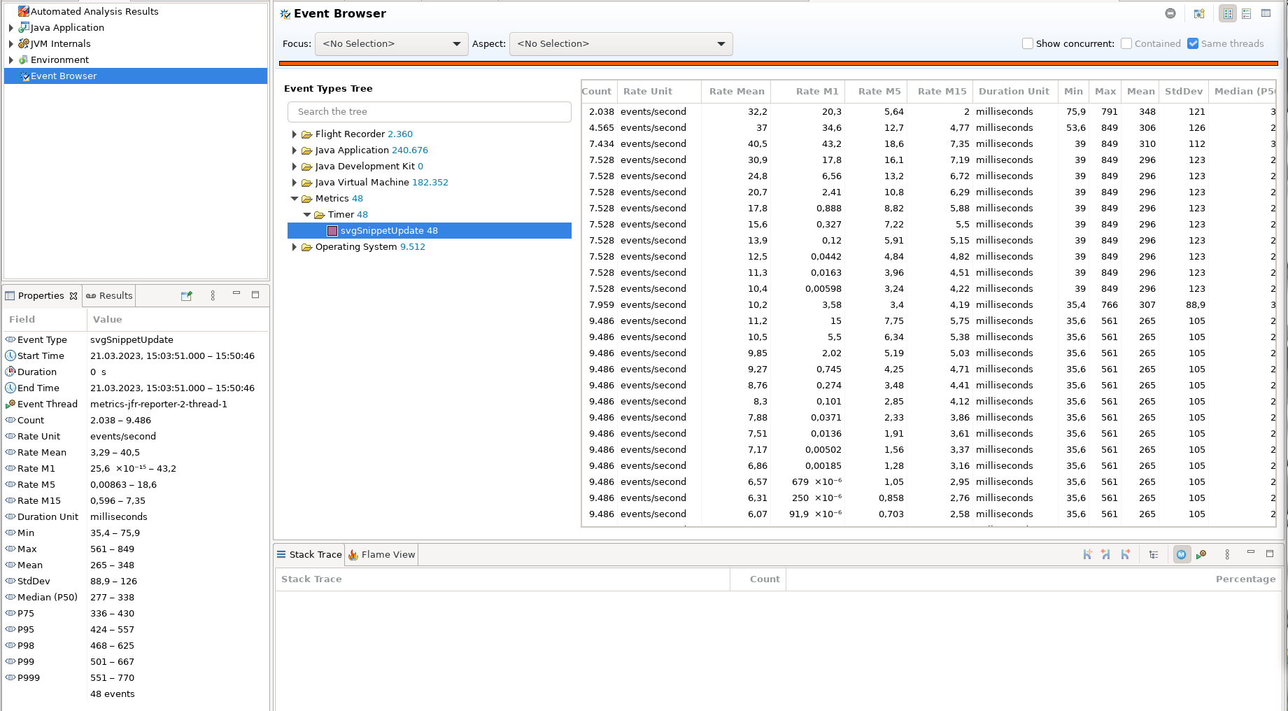 Timer metric in Java Mission Control