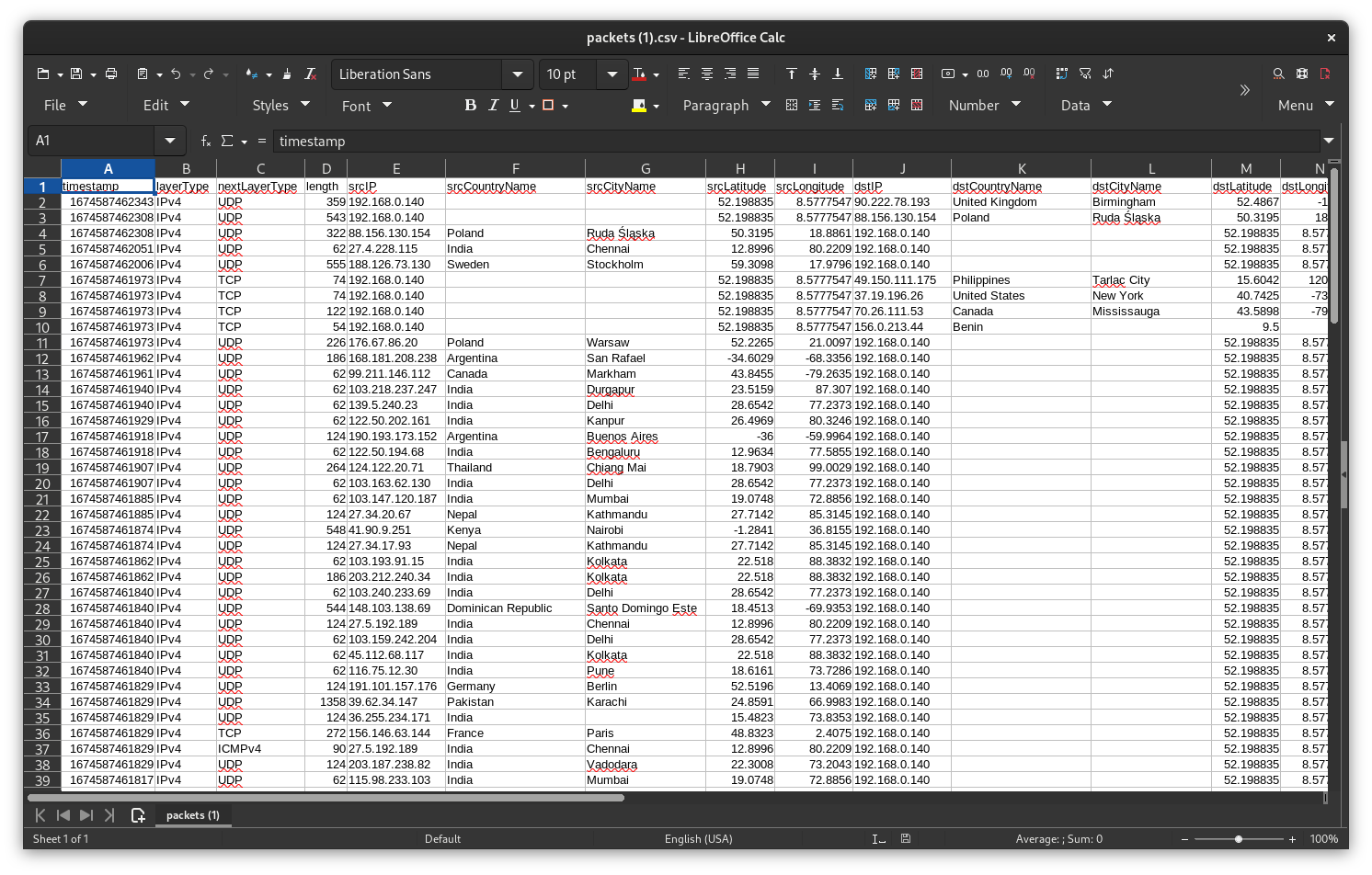 A screenshot of LibreOffice writer displaying the captured data