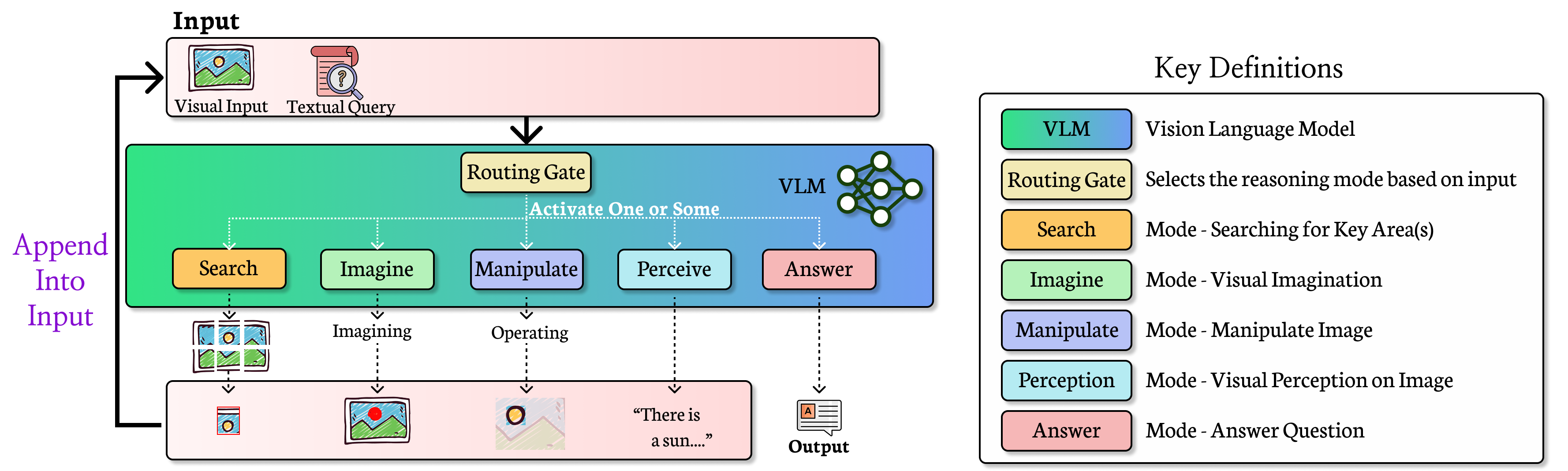Stage V Diagram