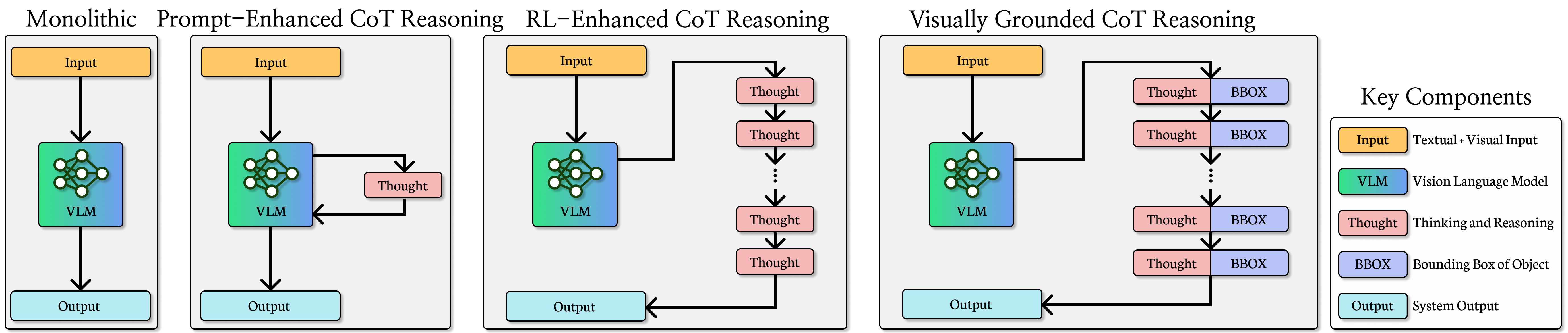 Stage IV Diagram