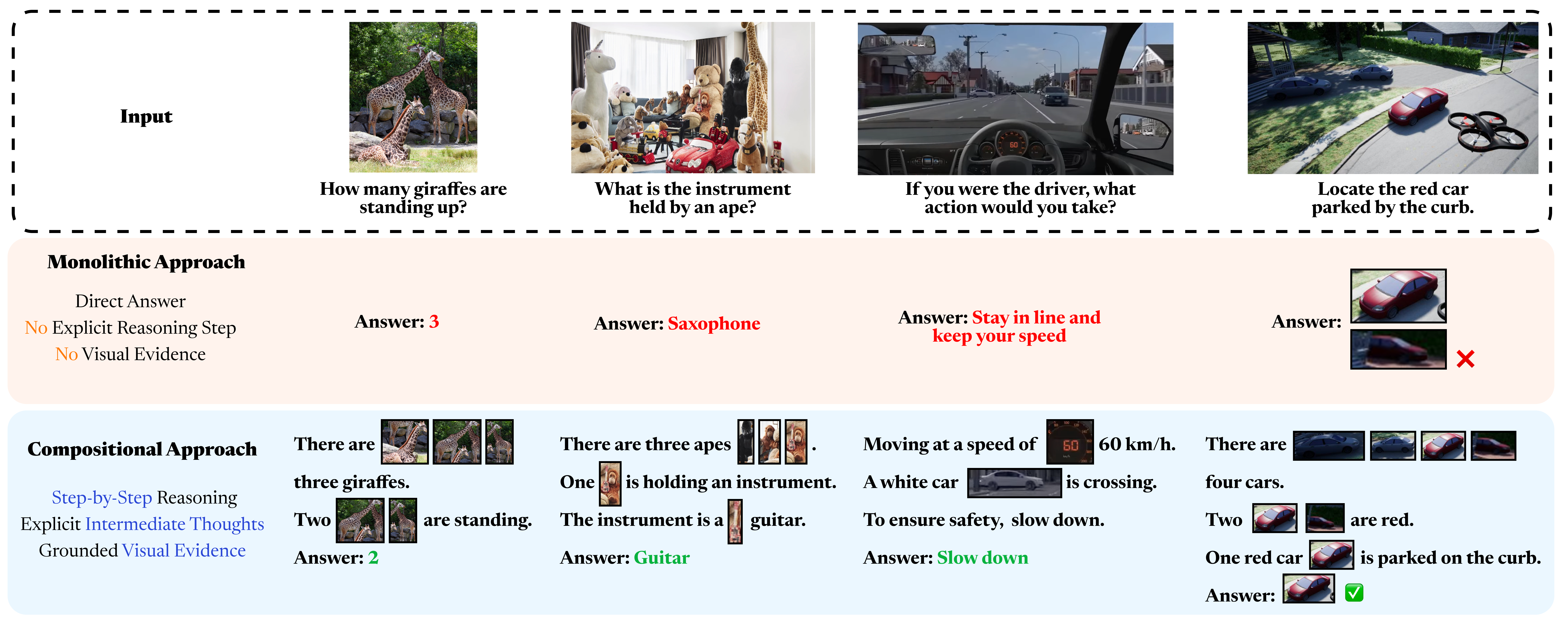 Teaser Diagram