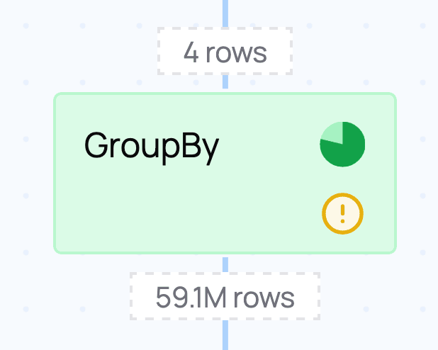 Group By node example