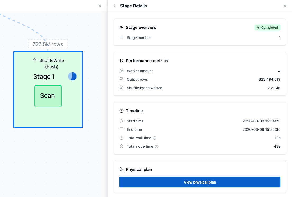 Example of heavy stage