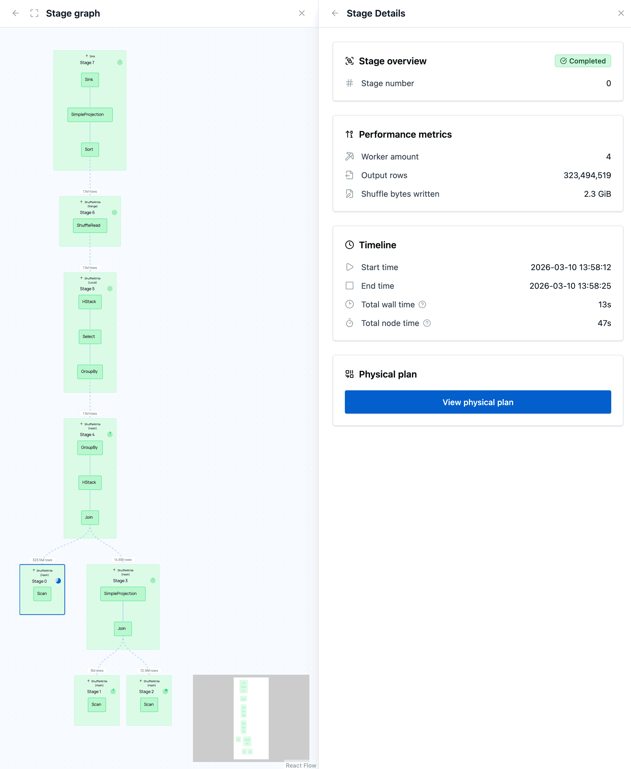 Stage graph with node details