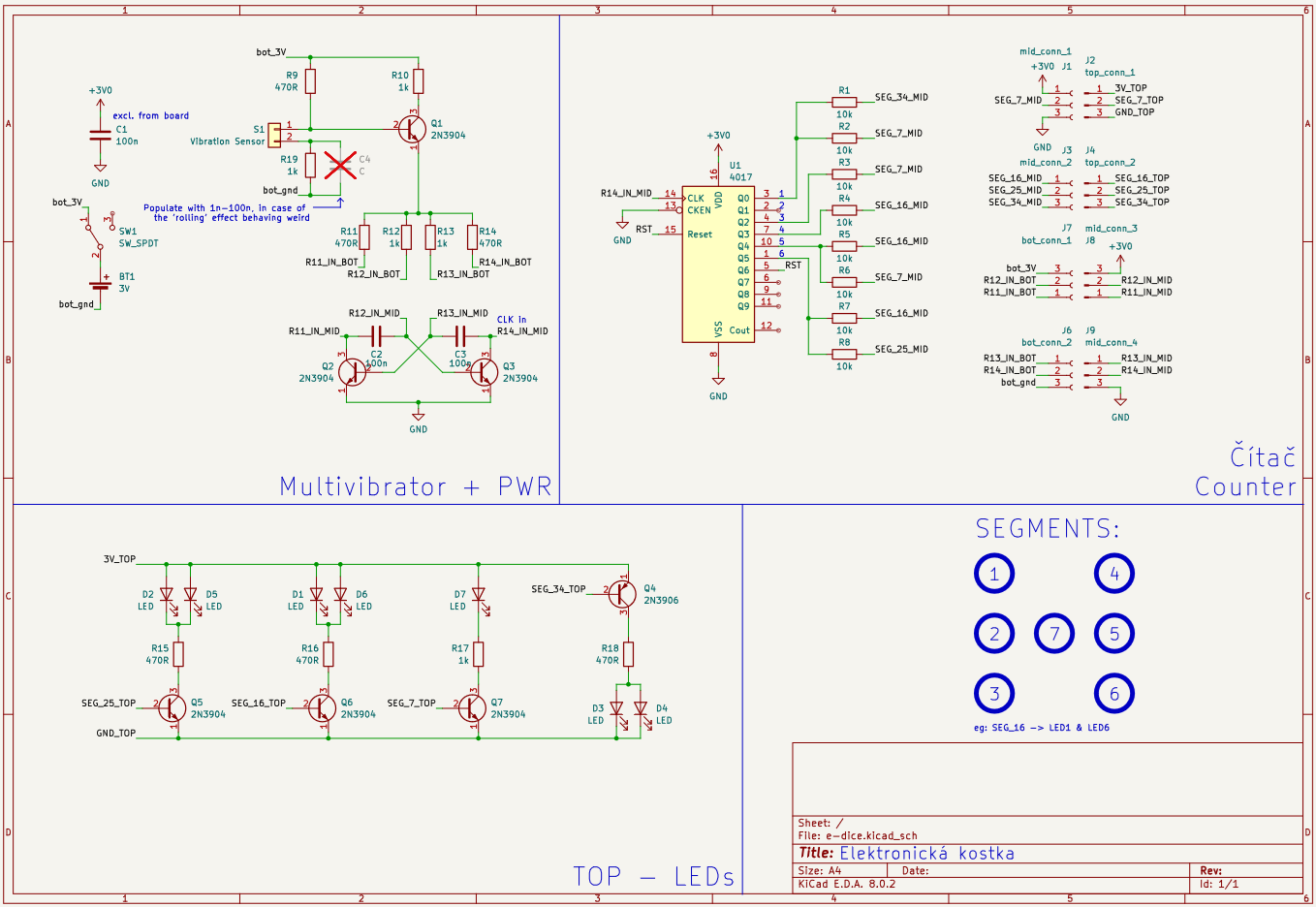 E dice, from the project README