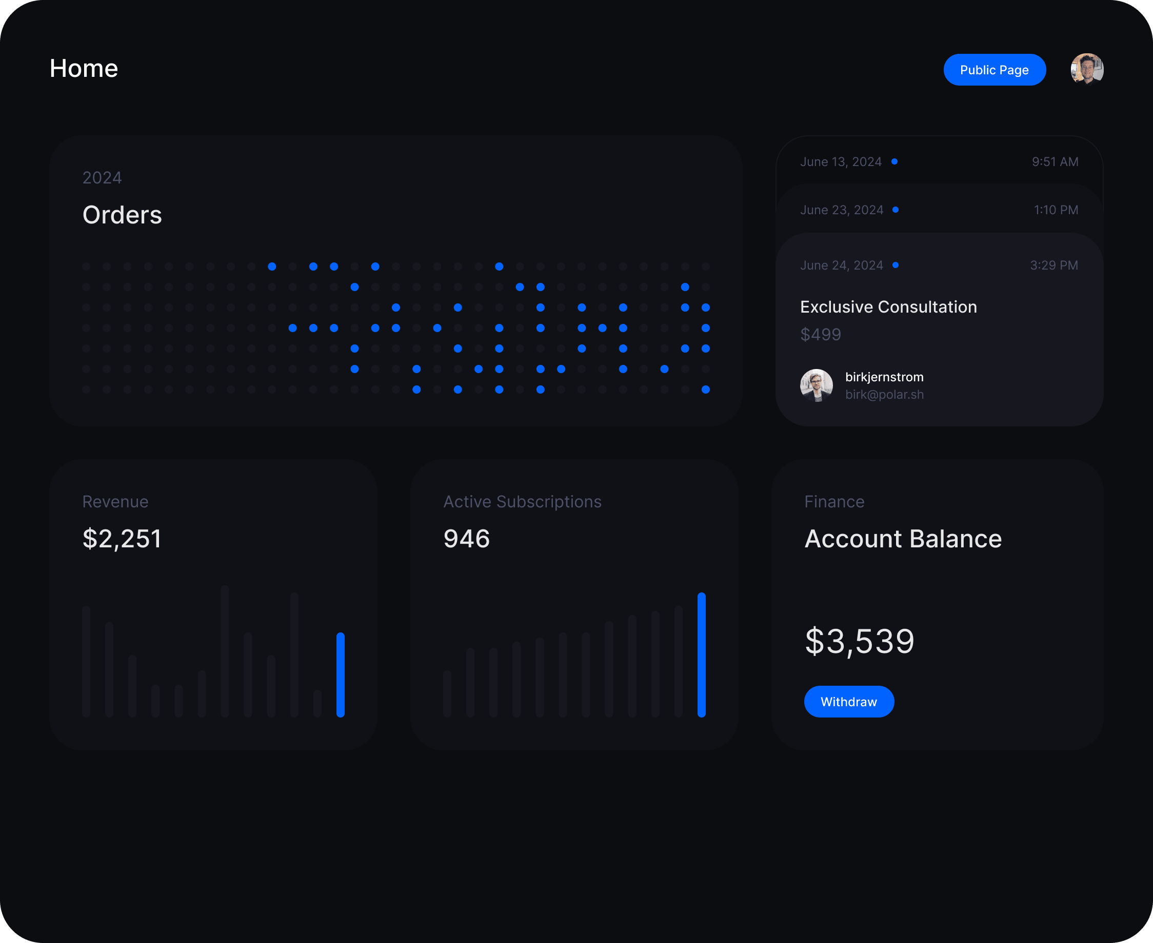 Polar dashboard — main monetization overview with subscriptions, checkout, and benefits panels