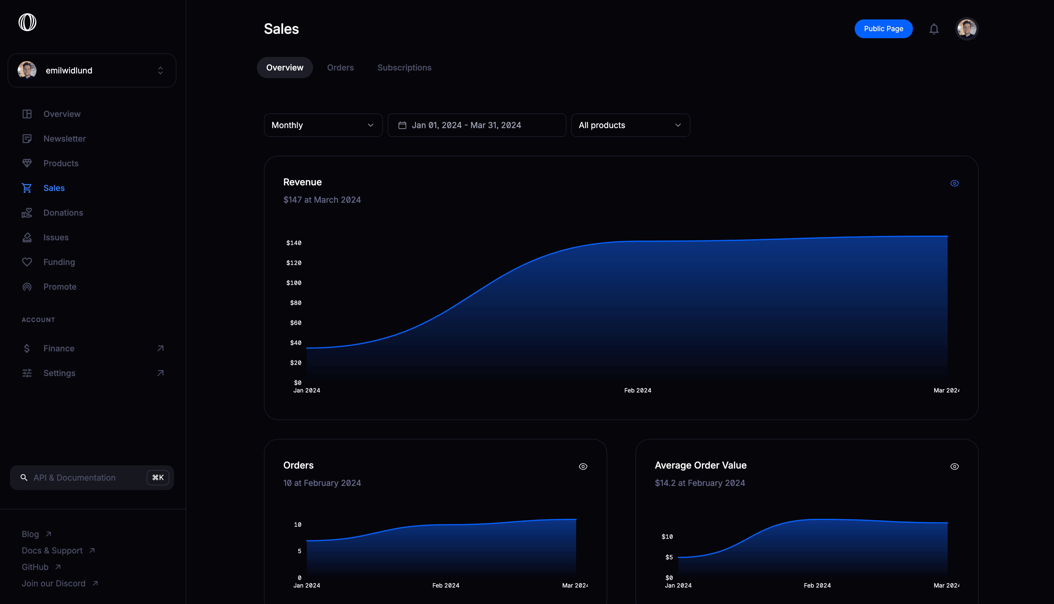 Polar metrics dashboard — MRR, ARR, churn and growth charts for SaaS subscriptions