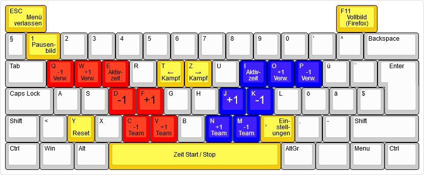 standard keyboard layout (CH)
