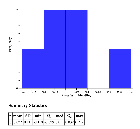 Distribution2