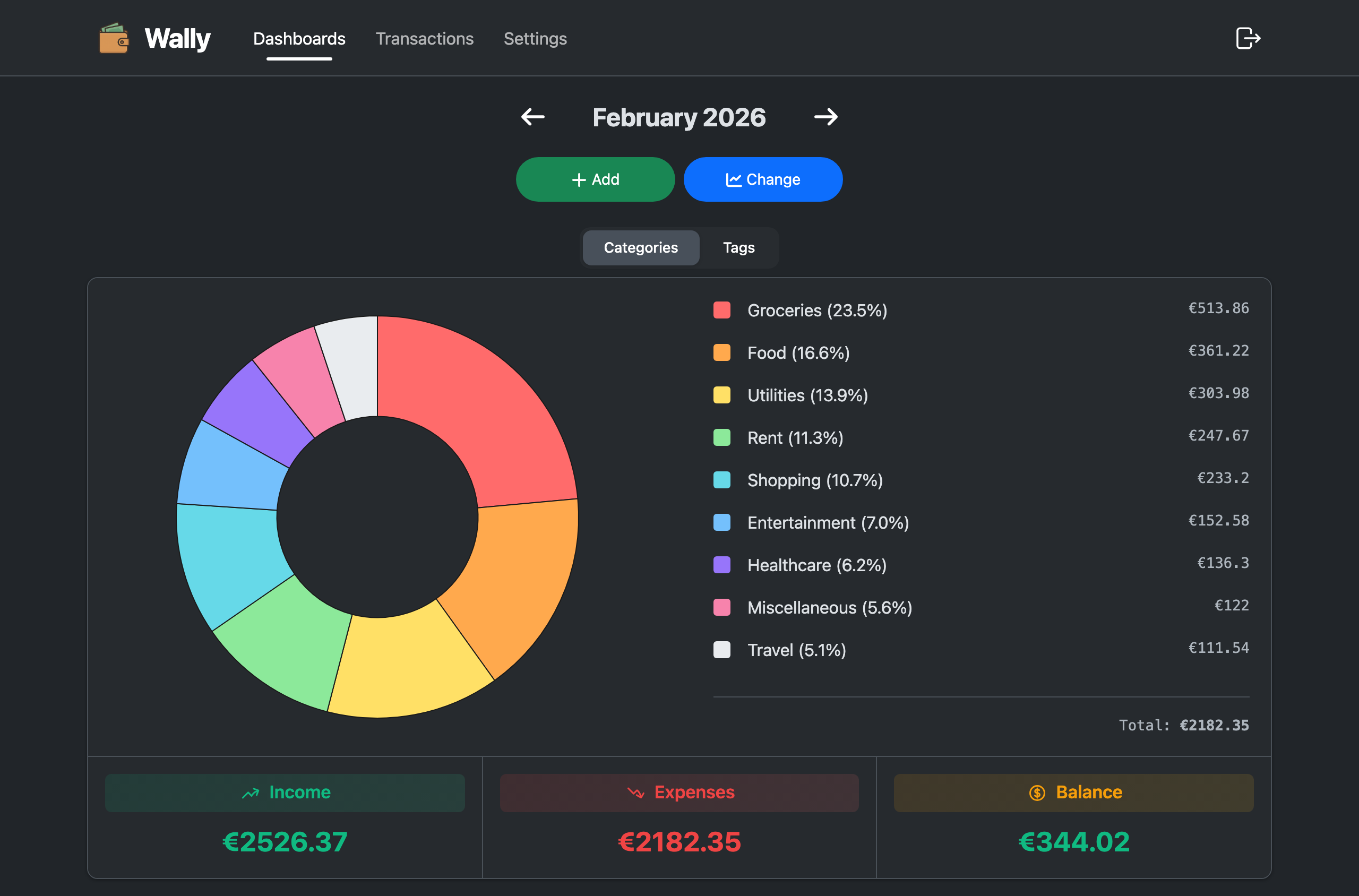 Dashboards Dark