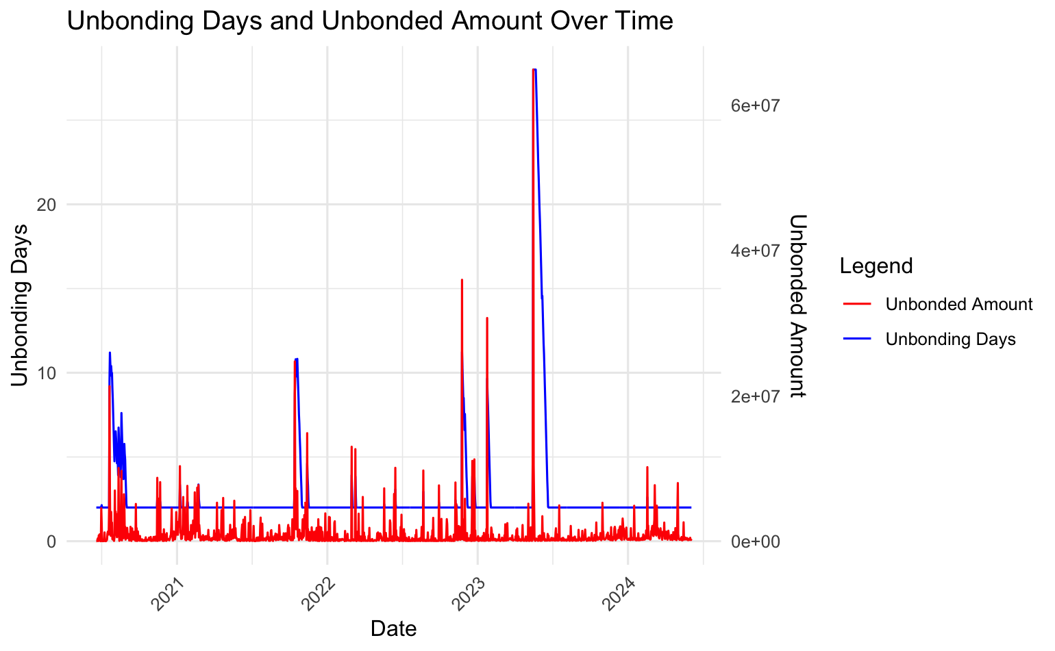 Empirical Queue