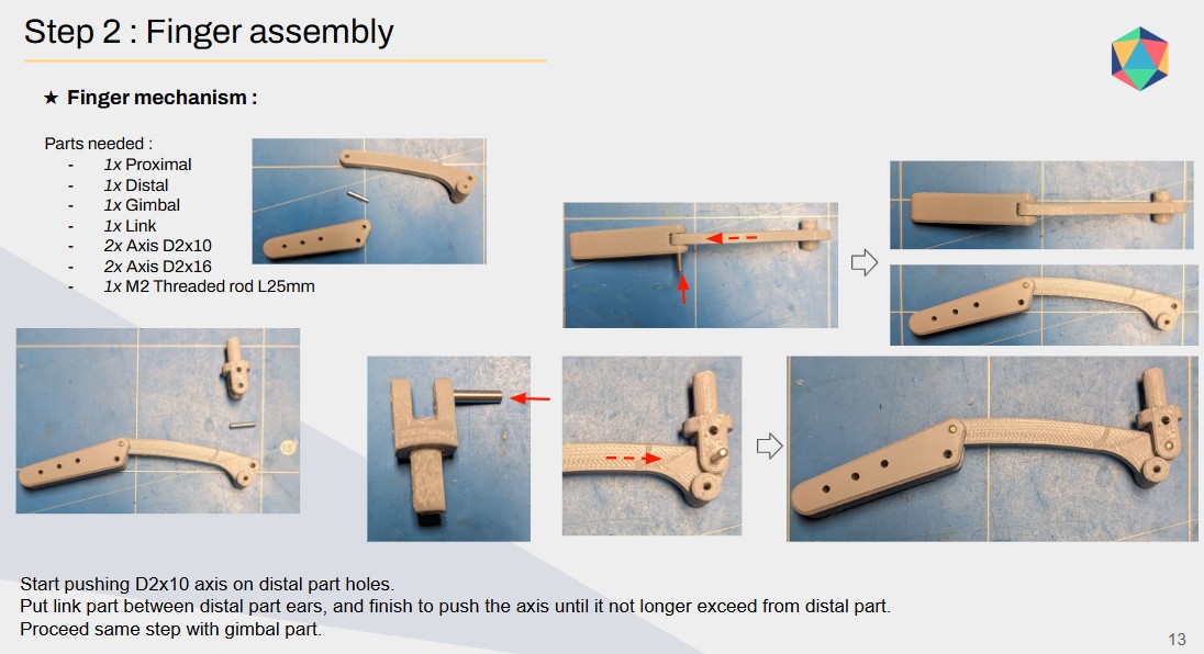 Assembly overview