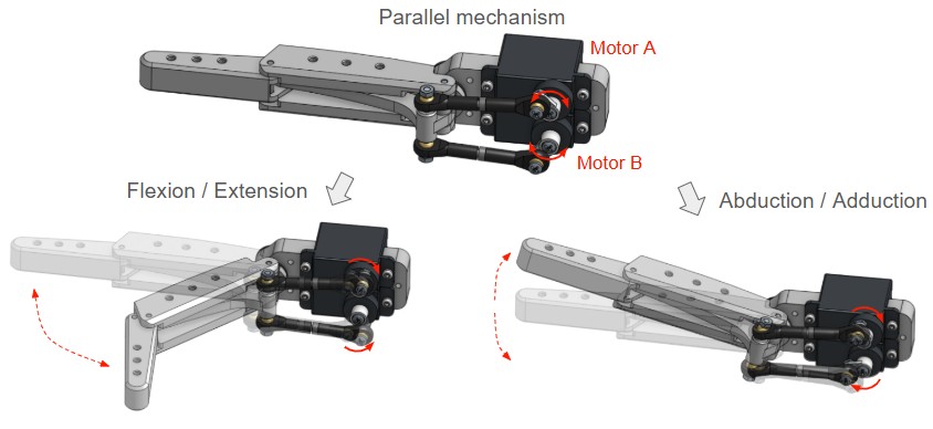 Finger mechanism