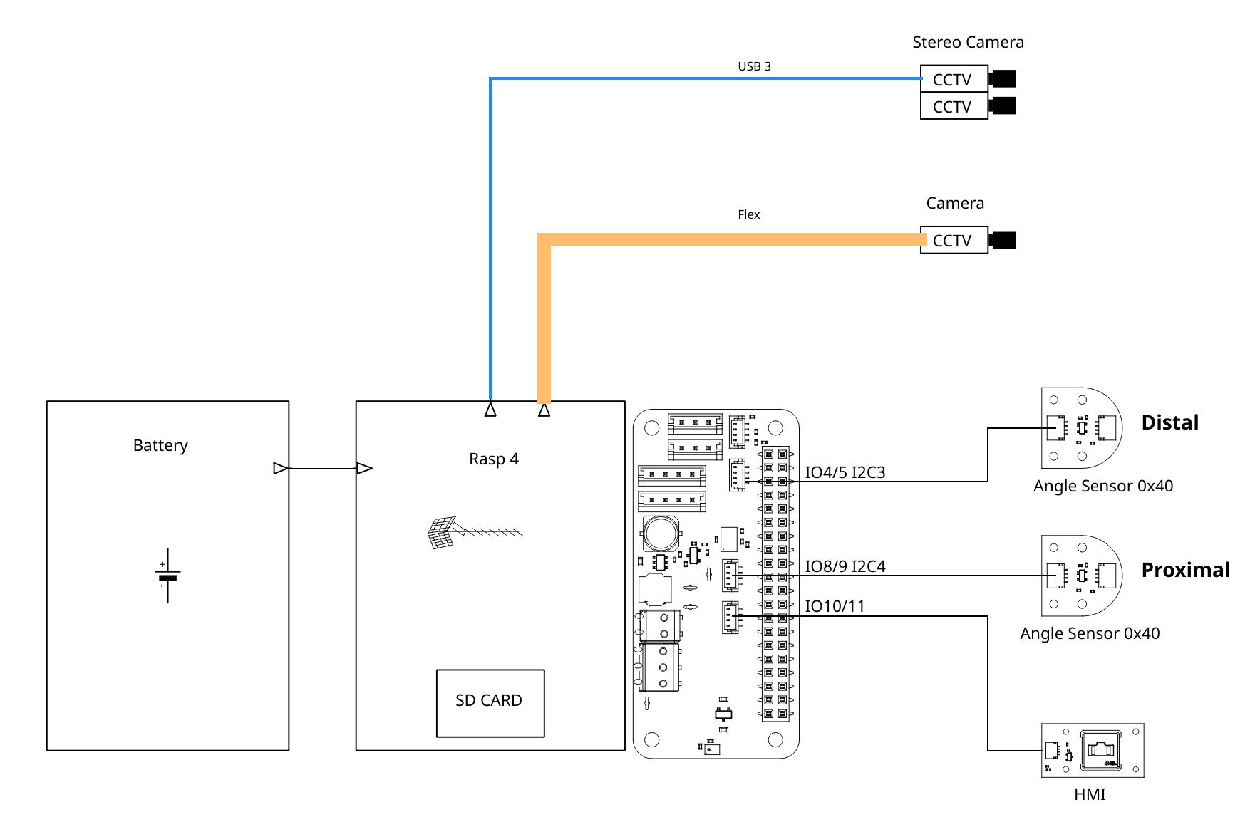 Grabette - DCDC, from the project README