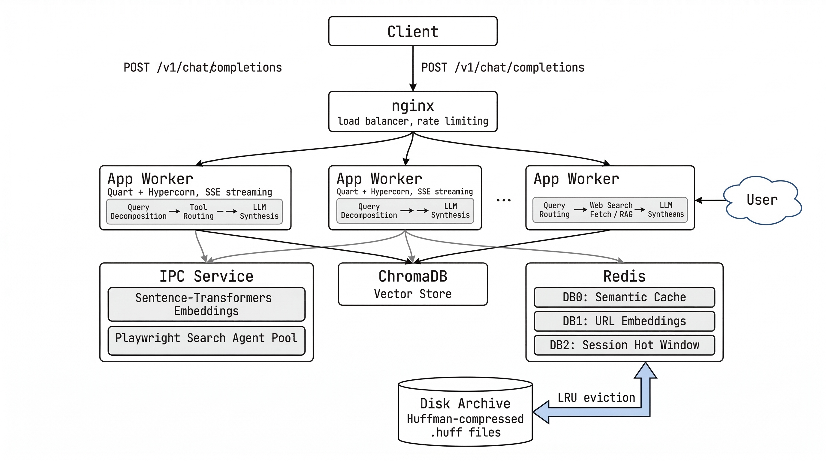 The Searching Process Explained in Detail