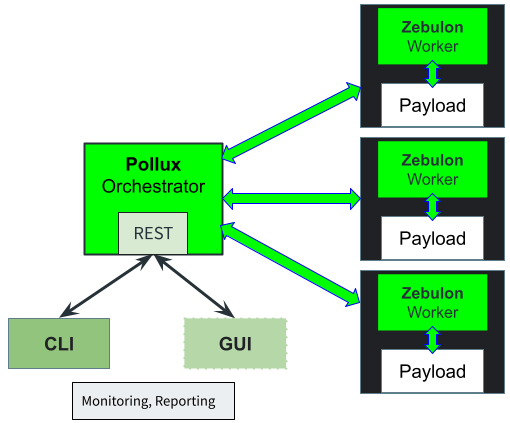 Pollux architecture