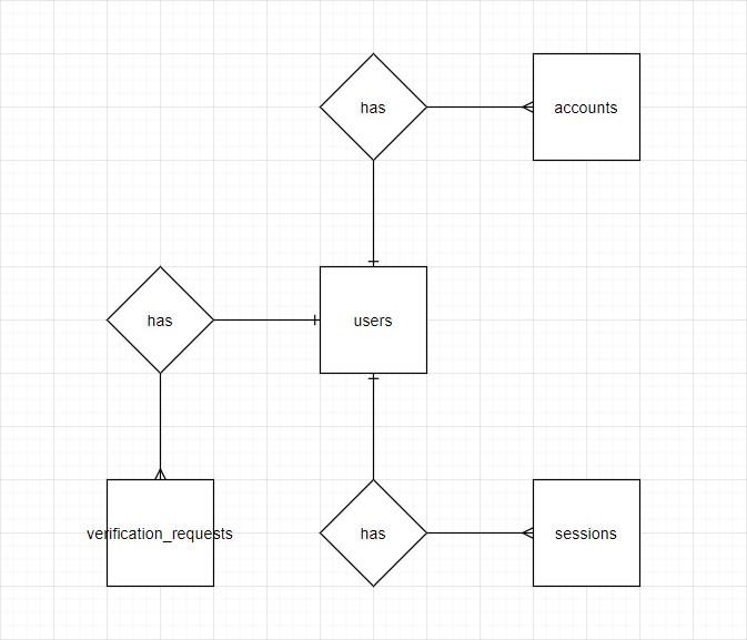 Next-auth data schema