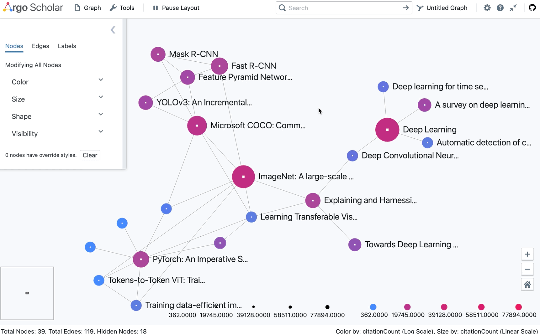 Argo Scholar visualization graph options
