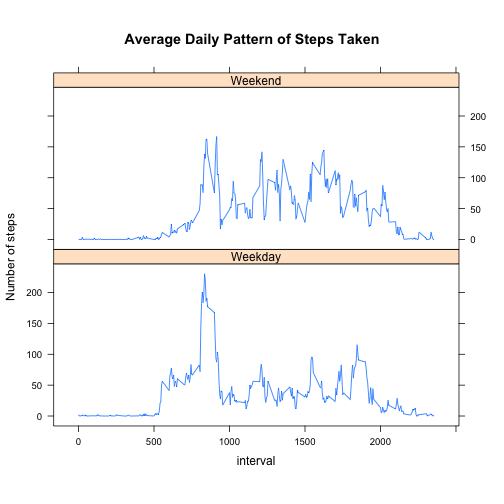 plot of chunk panelplt