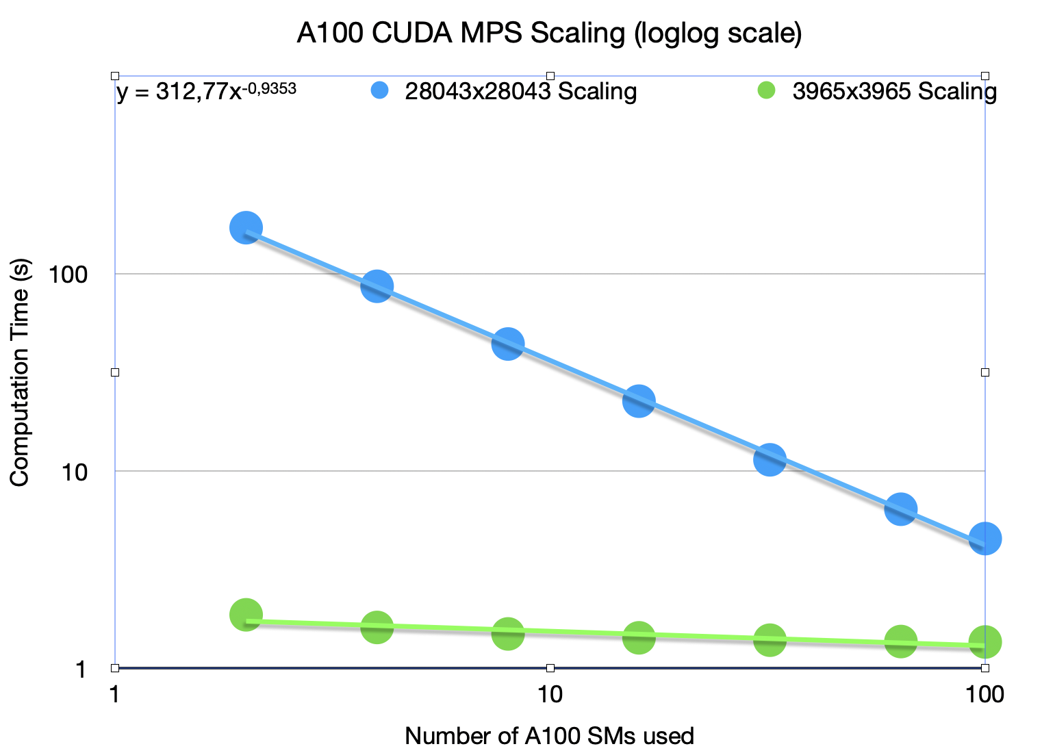 GPU Performance Scaling