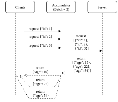 client accumulator server