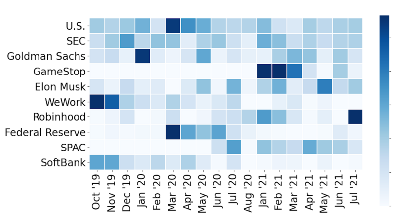 Heatmap of the top 10 topics by count per month