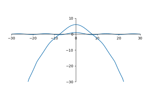 Figure 4.D