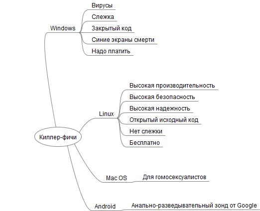 https://nobleman.xyz/images/os-killer-features-liberatum.png