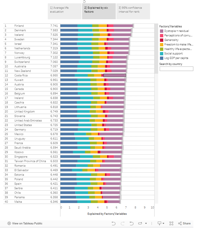 Original visualization from World Happiness Report 2024